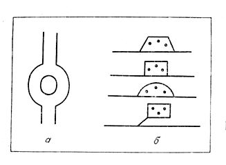 Пуп земли в письменах острова Пасхи (а) и варианты изображения омфала на согдийских монетах III века до нашей эры (б).