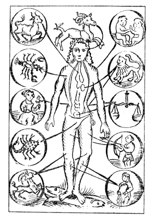 Человек-микрокосм в окружении знаков  зодиака   (средневековая Европа).