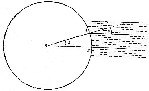 Определение окружности Земли по Эратосфену.