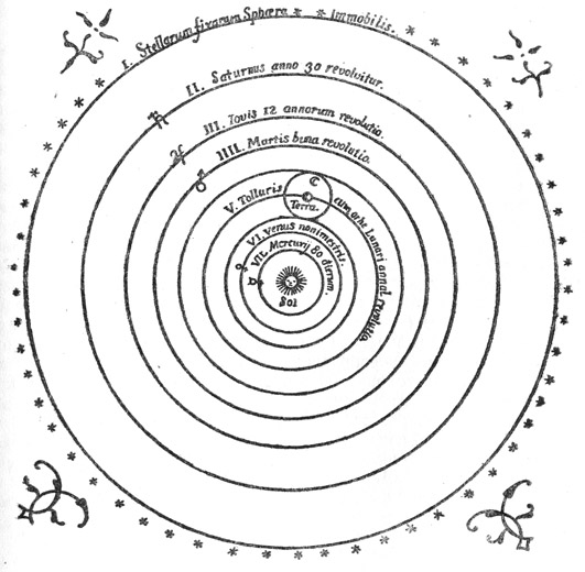 Гелиоцентрическая система мира. Чертеж из книги Коперника.
