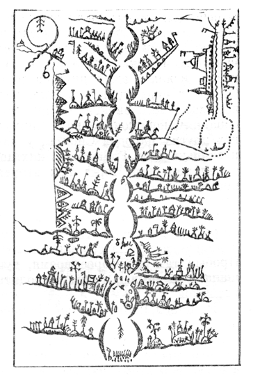 Рисунок верхнего мира даяков племени нгаджу.