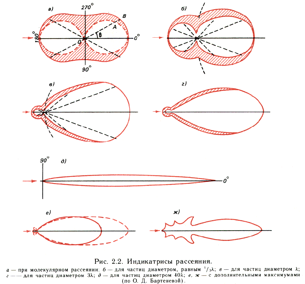 Ris2-2