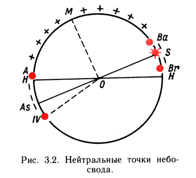 Ris3-2